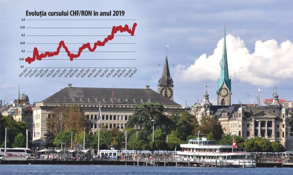 În partea stânga a fotografiei se află sediul Băncii Naţionale a Elveţiei din Zurich În partea stânga a fotografiei se află sediul Băncii Naţionale a Elveţiei din Zurich